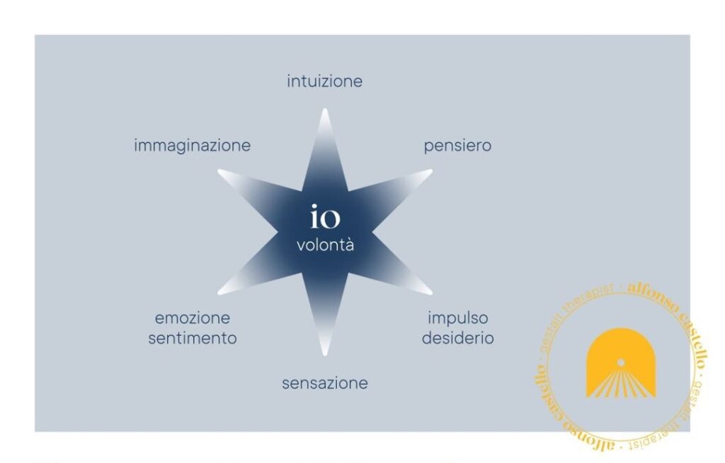 Il progetto Volontà: l'eredità di Assagioli per le generazioni del futuro